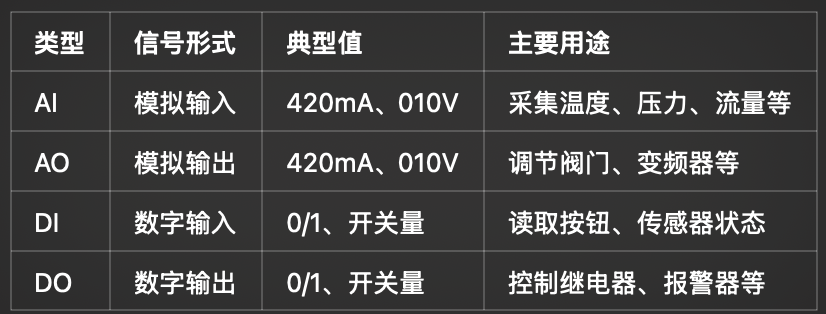 AI，AO，DI，DO是什么？