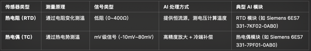 AI，AO，DI，DO是什么？